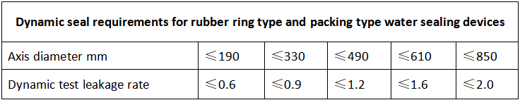 Dynamic seal requirements for rubber ring type and packing type water sealing devices.png